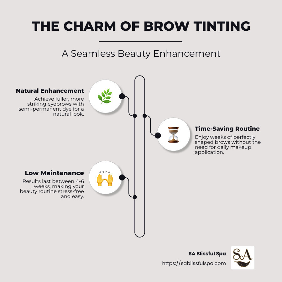 Brow Tinting Benefits - Brow tint near me infographic infographic-line-3-steps-neat_beige
