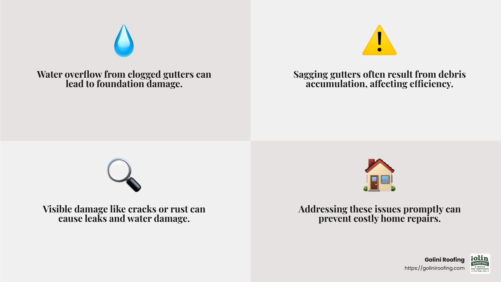 Ignoring sagging gutters can lead to costly damage. - gutter and roof repair infographic 4_facts_emoji_grey