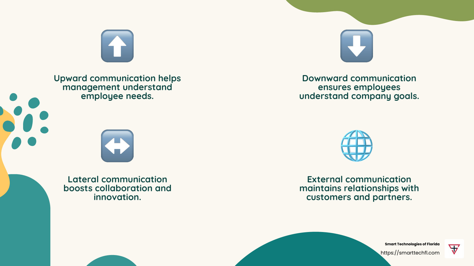 Understanding the Four Types of Business Communication - business communications support infographic 4_facts_emoji_nature