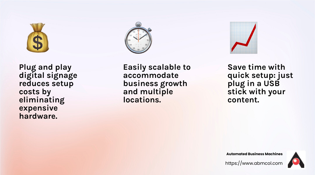 Plug and play digital signage is proven to increase sales by 15-20% in retail establishments. - Plug and play digital signage infographic 3_facts_emoji_light-gradient