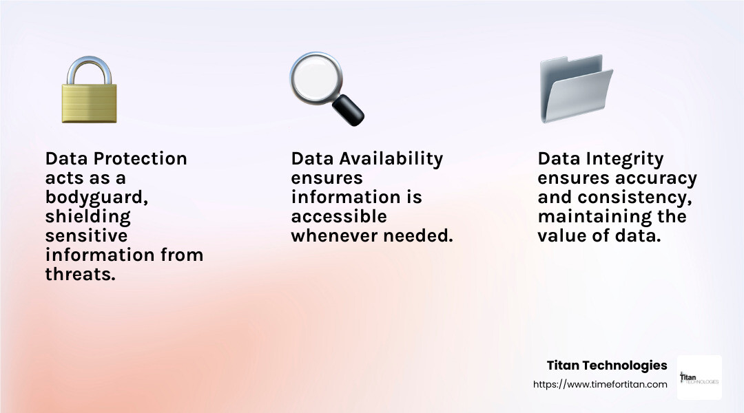 Data integrity ensures accuracy and consistency - data protection and management infographic 3_facts_emoji_light-gradient