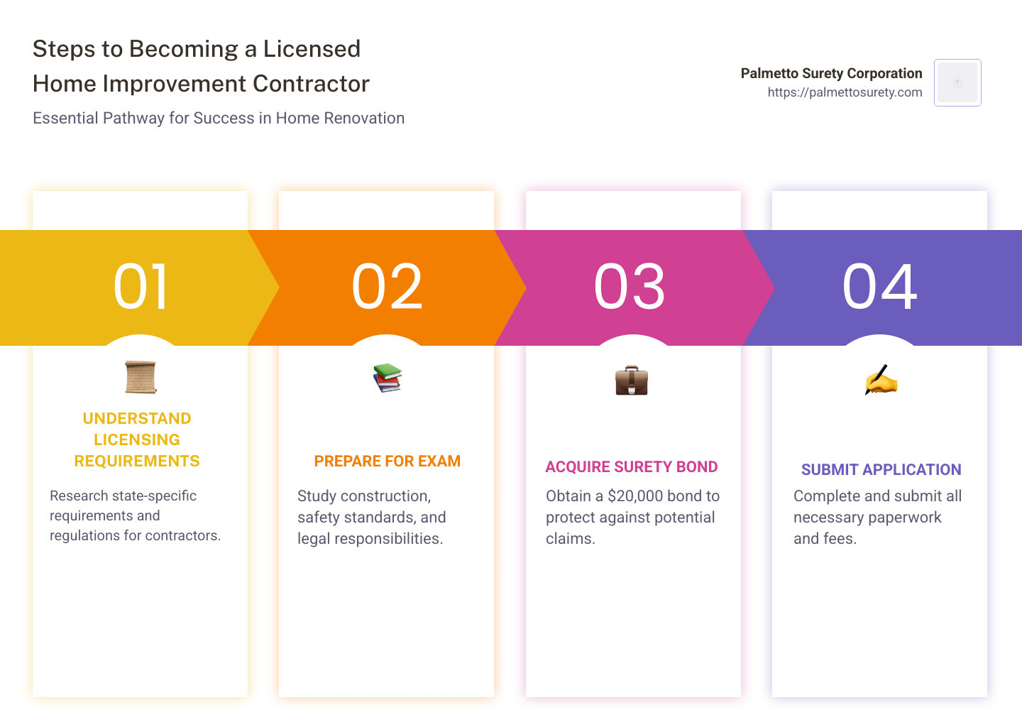 Infographic: steps to becoming a licensed home improvement contractor - licensed home improvement contractor infographic pillar-4-steps Infographic: steps to becoming a licensed home improvement contractor - licensed home improvement contractor infographic pillar-4-steps