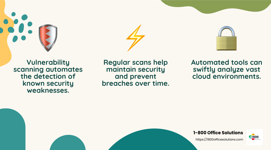 Vulnerability scanning helps organizations identify and address security weaknesses before malicious attackers exploit them. - cloud penetration testing services infographic 3_facts_emoji_nature Vulnerability scanning helps organizations identify and address security weaknesses before malicious attackers exploit them. - cloud penetration testing services infographic 3_facts_emoji_nature