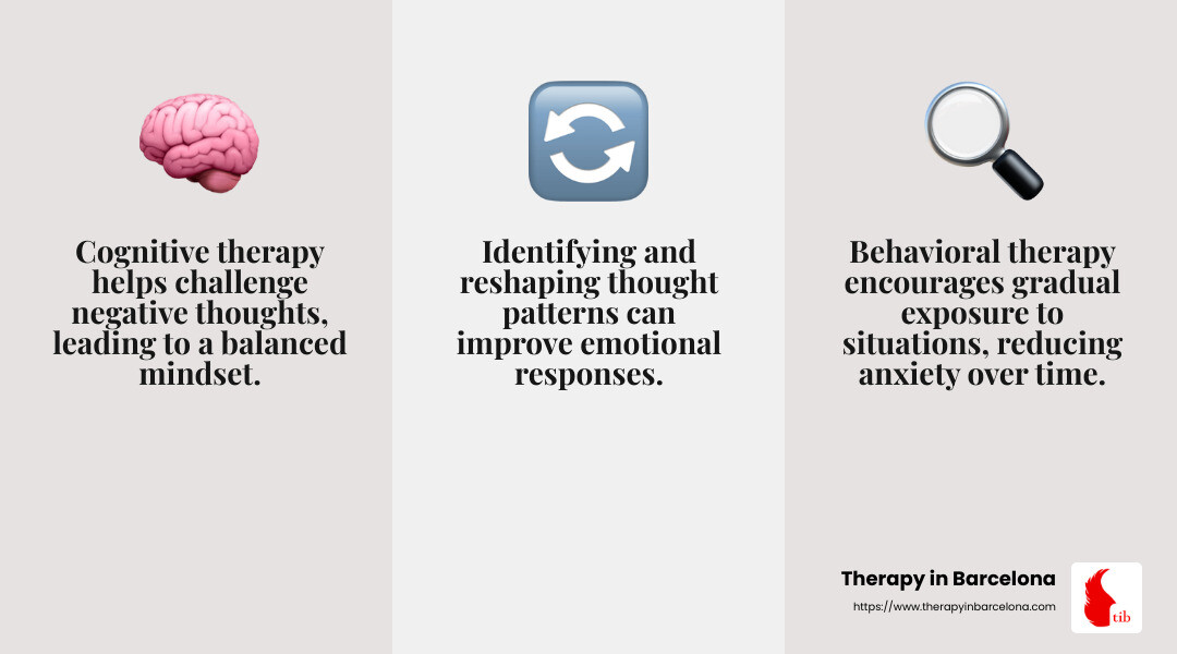 CBT helps reshape thought patterns for better emotional responses - Cognitive Behavioral Therapy Barcelona infographic 3_facts_emoji_grey