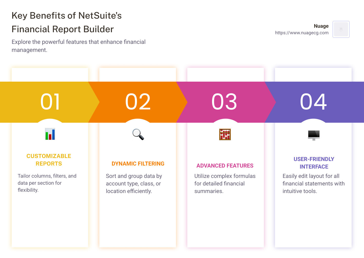 Key Benefits of NetSuite's Financial Report Builder: Customizable Reports, Dynamic Filtering, Advanced Features - financial report builder netsuite infographic pillar-4-steps