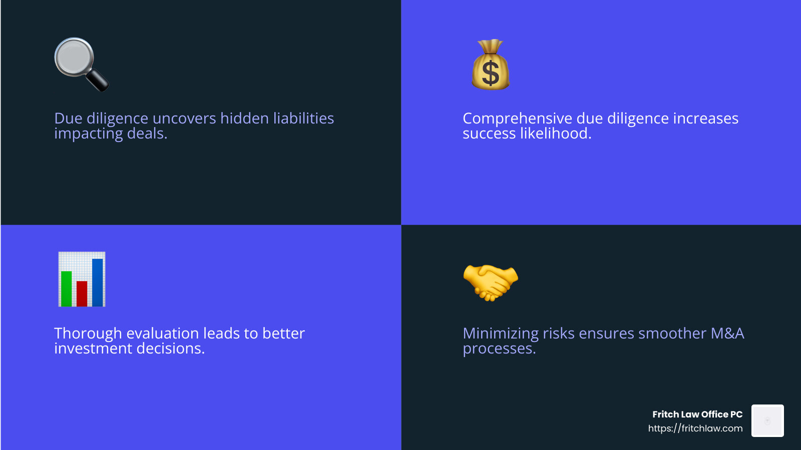 Thorough due diligence is crucial for successful M&A outcomes - mergers and acquisitions consulting services infographic 4_facts_emoji_blue
