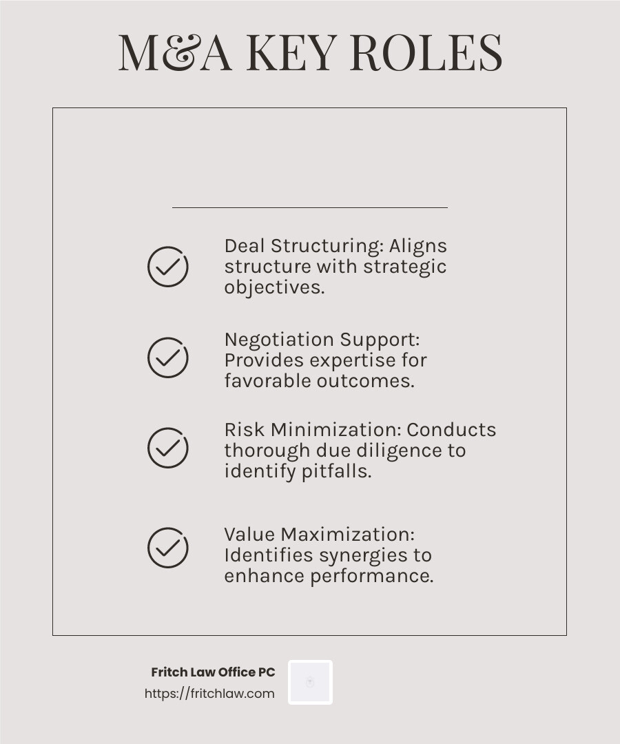 M&A Consultants: Key Roles and Responsibilities - mergers and acquisitions consulting services infographic checklist-light-beige
