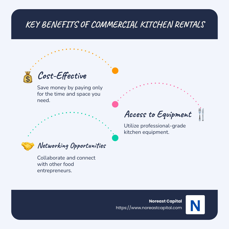 dc2e75e82285f5018e347309d0cf7747a650c49b Whisking You Away: The Ultimate Guide to Renting a Commercial Kitchen in Baltimore Discover top tips and locations for commercial kitchen rental baltimore to save money and boost your culinary business growth. Infographic detailing key benefits of commercial kitchen rentals in Baltimore - commercial kitchen rental baltimore infographic infographic-line-3-steps-blues-accent_colors