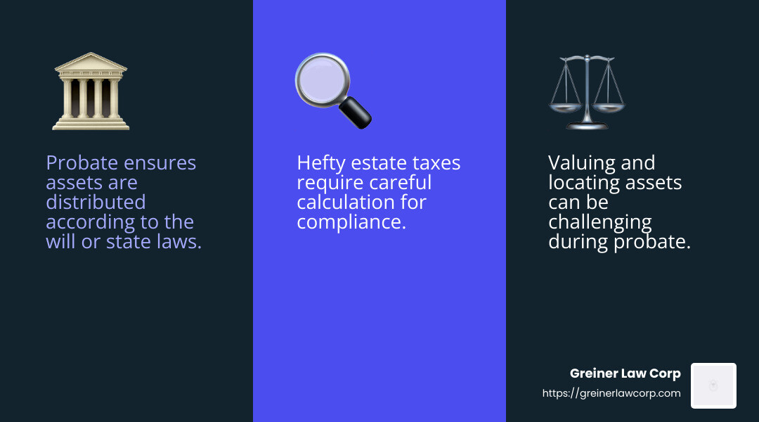 Probate Ensures Tax Compliance - probate lawyers near me with free consultation infographic 3_facts_emoji_blue