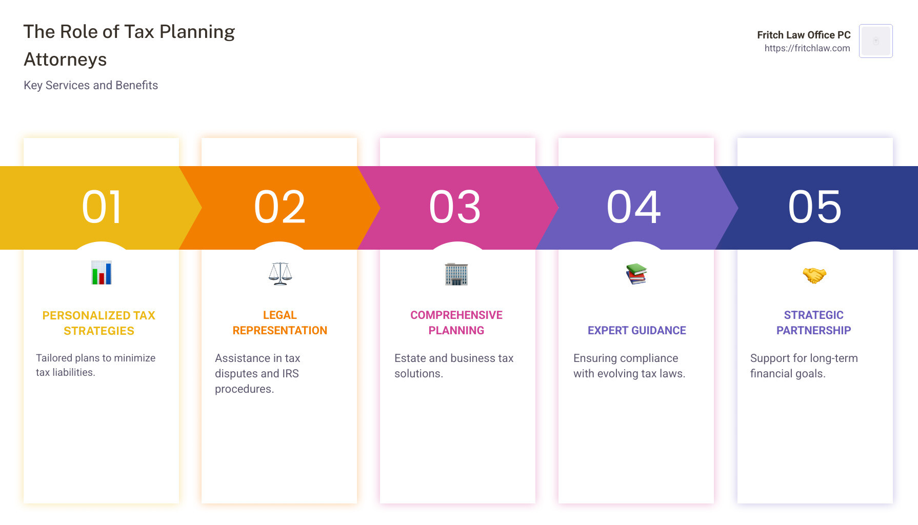 Infographic on Benefits of Tax Planning Attorneys - tax planning attorneys infographic pillar-5-steps