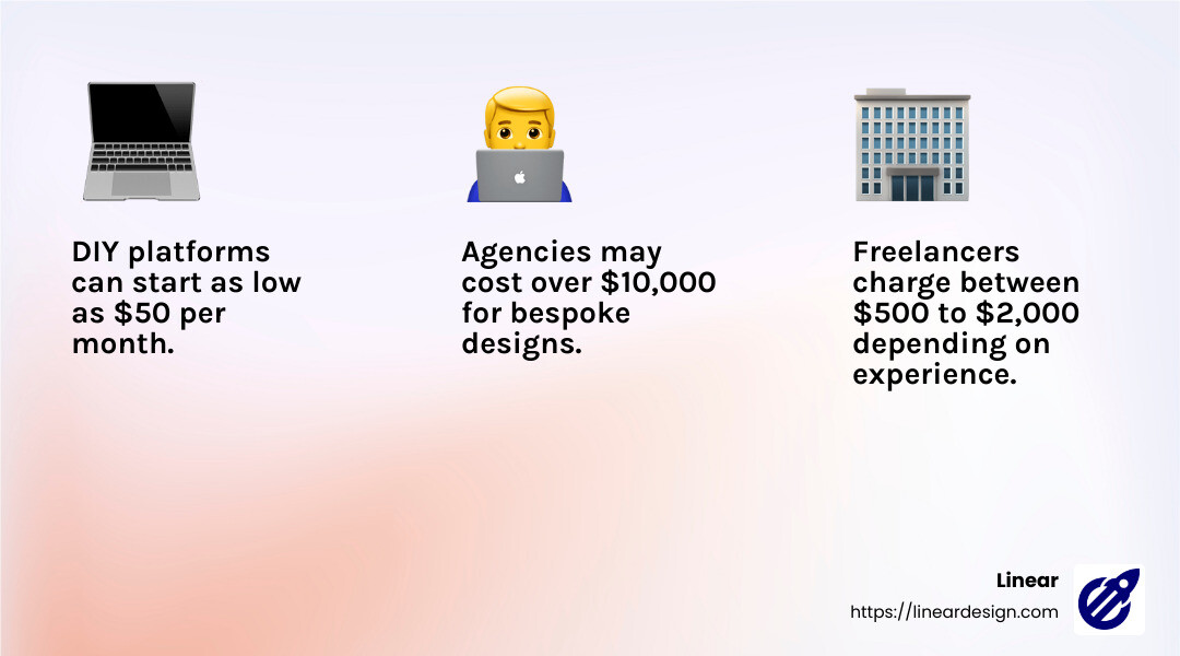 Professional copywriting costs in 2025 - how much does it cost to design a landing page infographic 3_facts_emoji_light-gradient