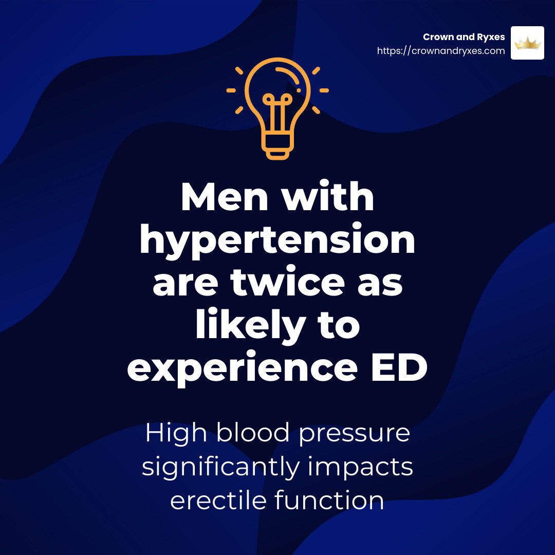 High blood pressure and ED: A common link - causes of ed infographic simple-stat-lightbulb