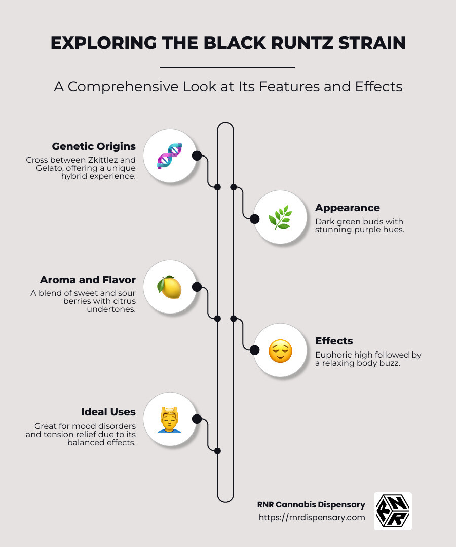 Infographic about the Black Runtz strain features and effects - black runtz strain infographic infographic-line-5-steps-neat_beige