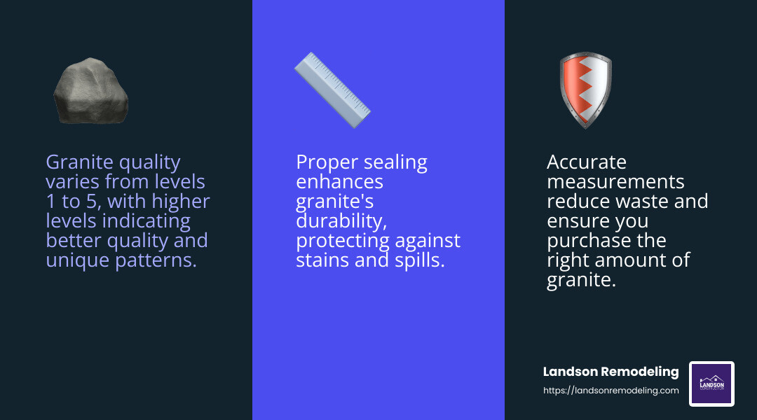 Granite countertop quality infographic - Granite countertop installation services infographic 3_facts_emoji_blue