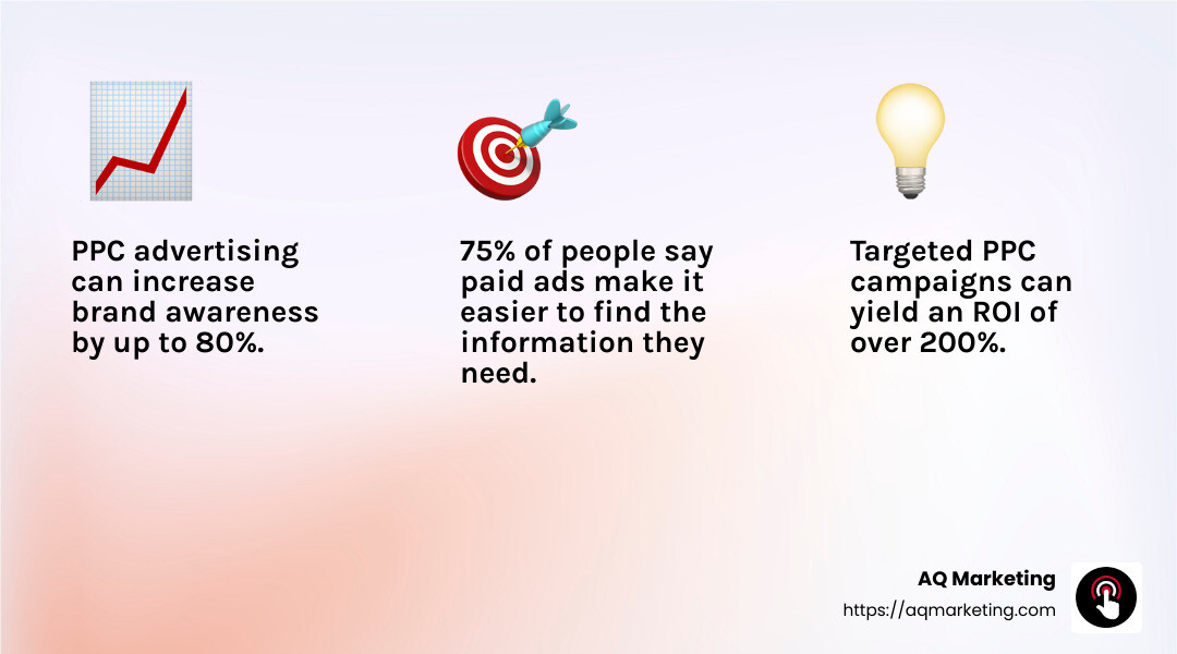 PPC Advertising Effectiveness - digital marketing for local business infographic 3_facts_emoji_light-gradient