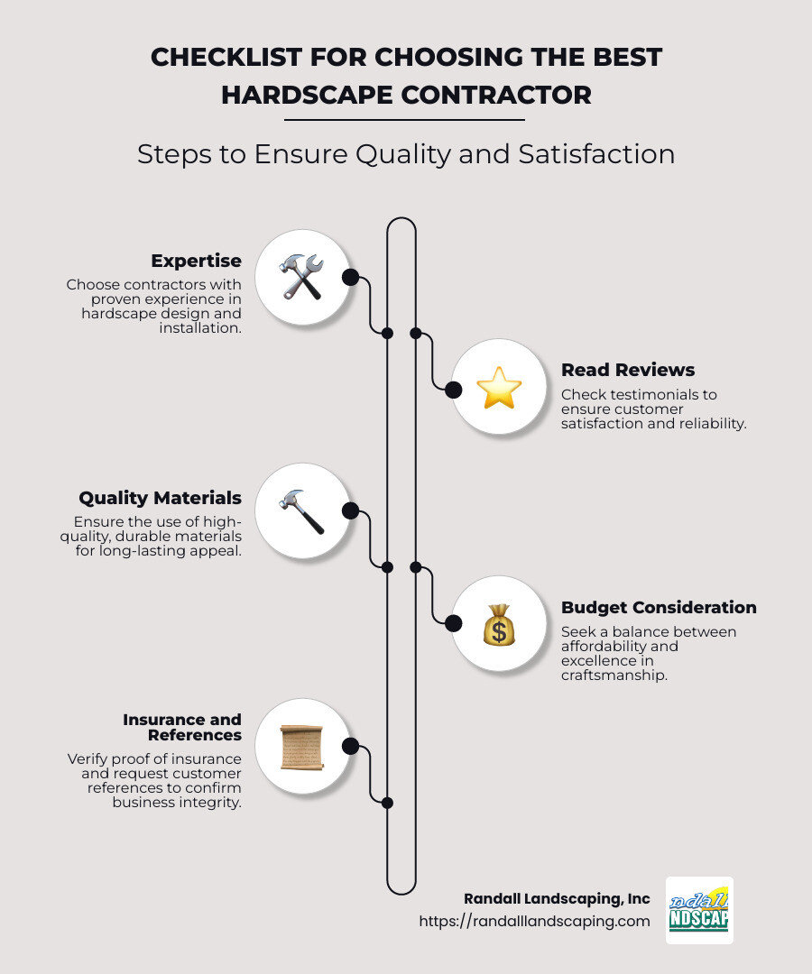Checklist for Choosing the Best Hardscape Contractor - hardscape patio contractors near me infographic infographic-line-5-steps-neat_beige