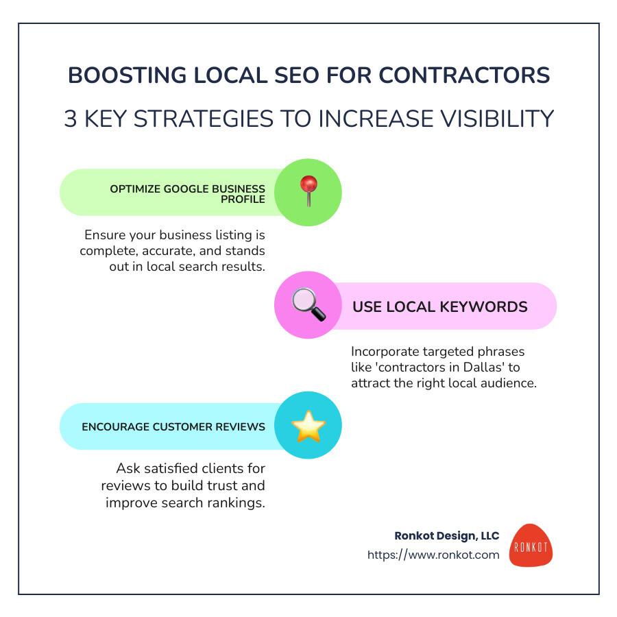 Infographic illustrating benefits of local SEO for contractors, including increased leads, improved rankings, and improved customer trust - local seo for contractors infographic infographic-line-3-steps-colors