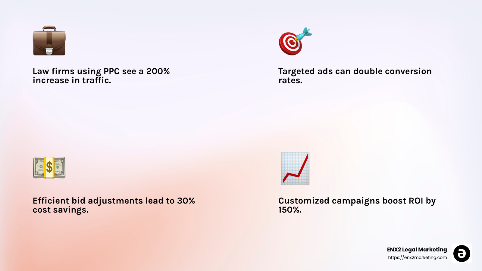Expert PPC management strategies for law firm growth - adwords ppc management for attorneys infographic 4_facts_emoji_light-gradient