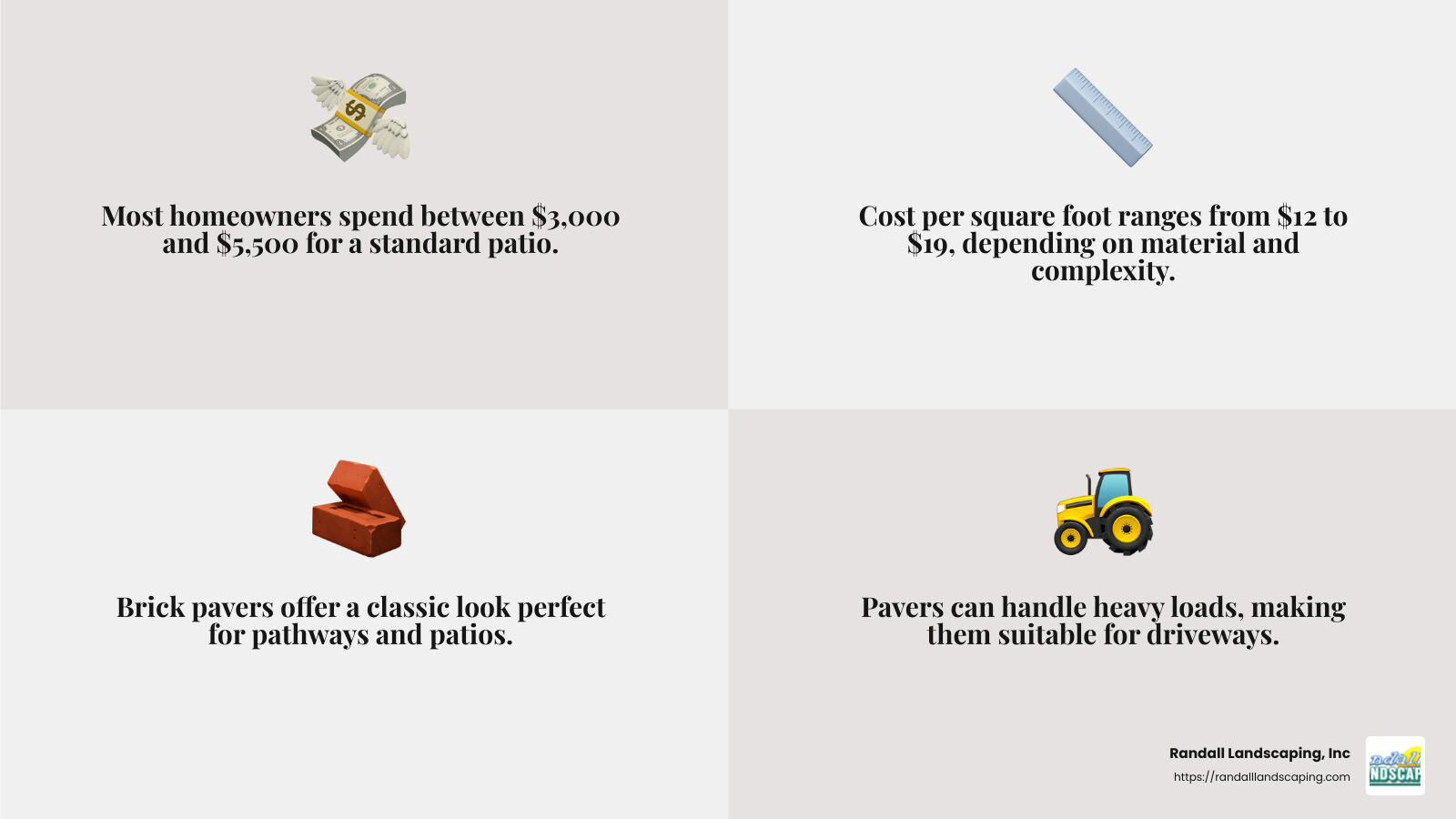 Average hardscaping costs - hardscape patio contractors near me infographic 4_facts_emoji_grey