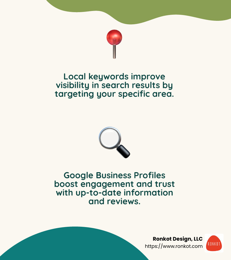 Using Local Keywords - local seo for contractors infographic 2_facts_emoji_nature