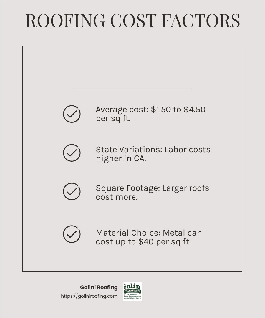 Factors Affecting Roof Replacement Costs - residential roofing near me infographic checklist-light-beige
