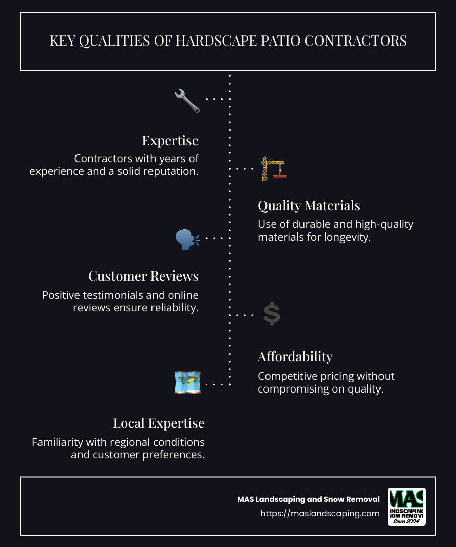 Key qualities of hardscape patio contractors - expertise, quality materials, customer reviews, affordability - hardscape patio contractors near me infographic infographic-line-5-steps-dark