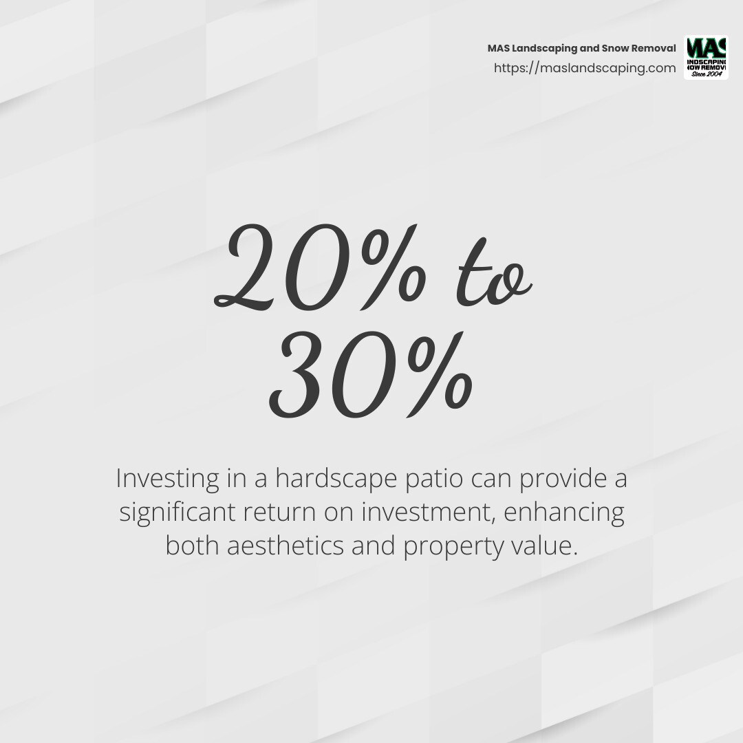 Investing in a hardscape patio can provide a 20% to 30% return on investment. - hardscape patio contractors near me infographic simple-stat-light