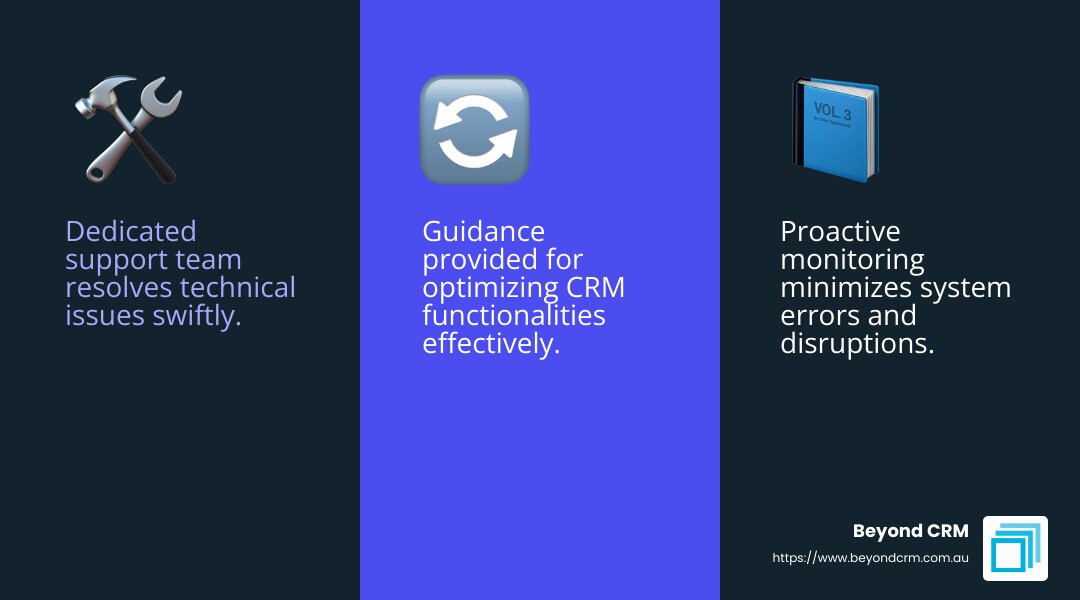 Understanding support options - Dynamics 365 CRM support infographic 3_facts_emoji_blue