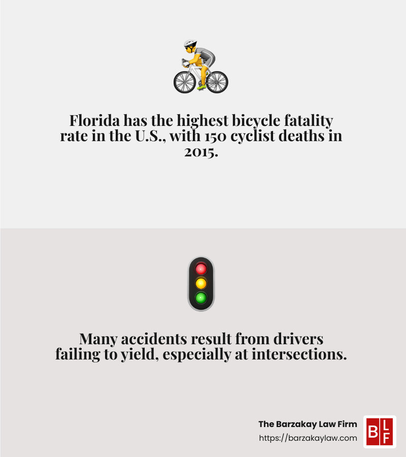 Bicycle Accident Statistics - Hollywood bicycle accident attorney infographic 2_facts_emoji_grey