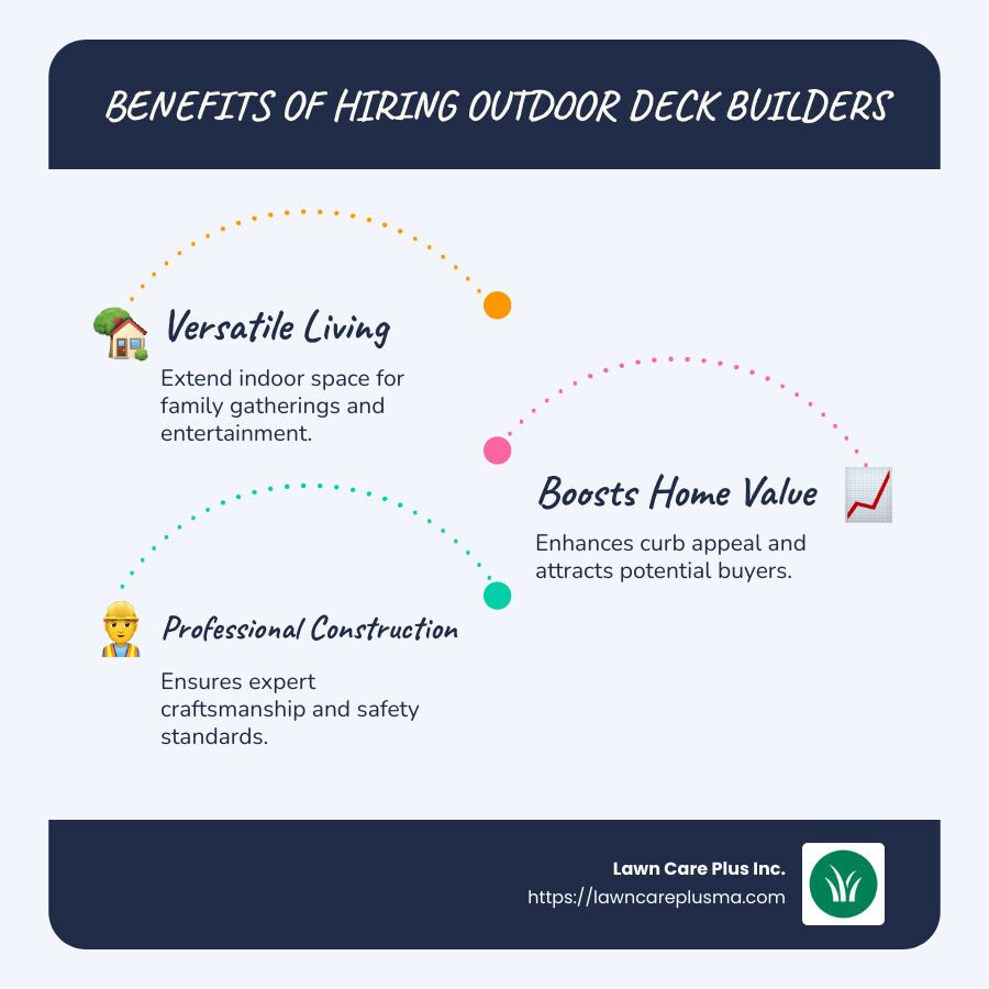 Infographic showing benefits of hiring outdoor deck builders including versatility, increased home value, and professional craftsmanship - outdoor deck builders infographic infographic-line-3-steps-blues-accent_colors