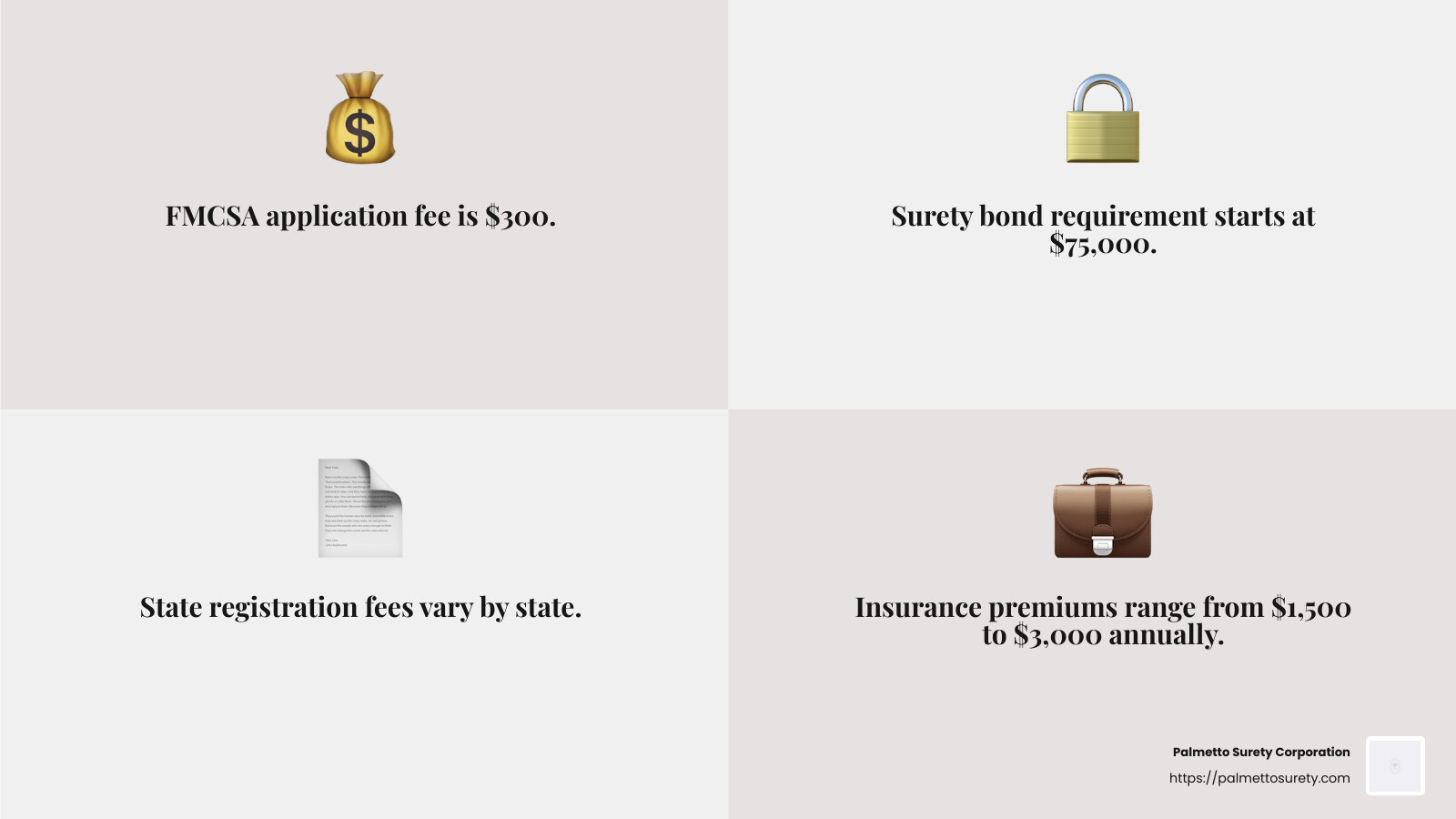 Authority on a budget: managing freight broker costs 3 Freight broker cost breakdown - freight broker authority cost infographic 4_facts_emoji_grey