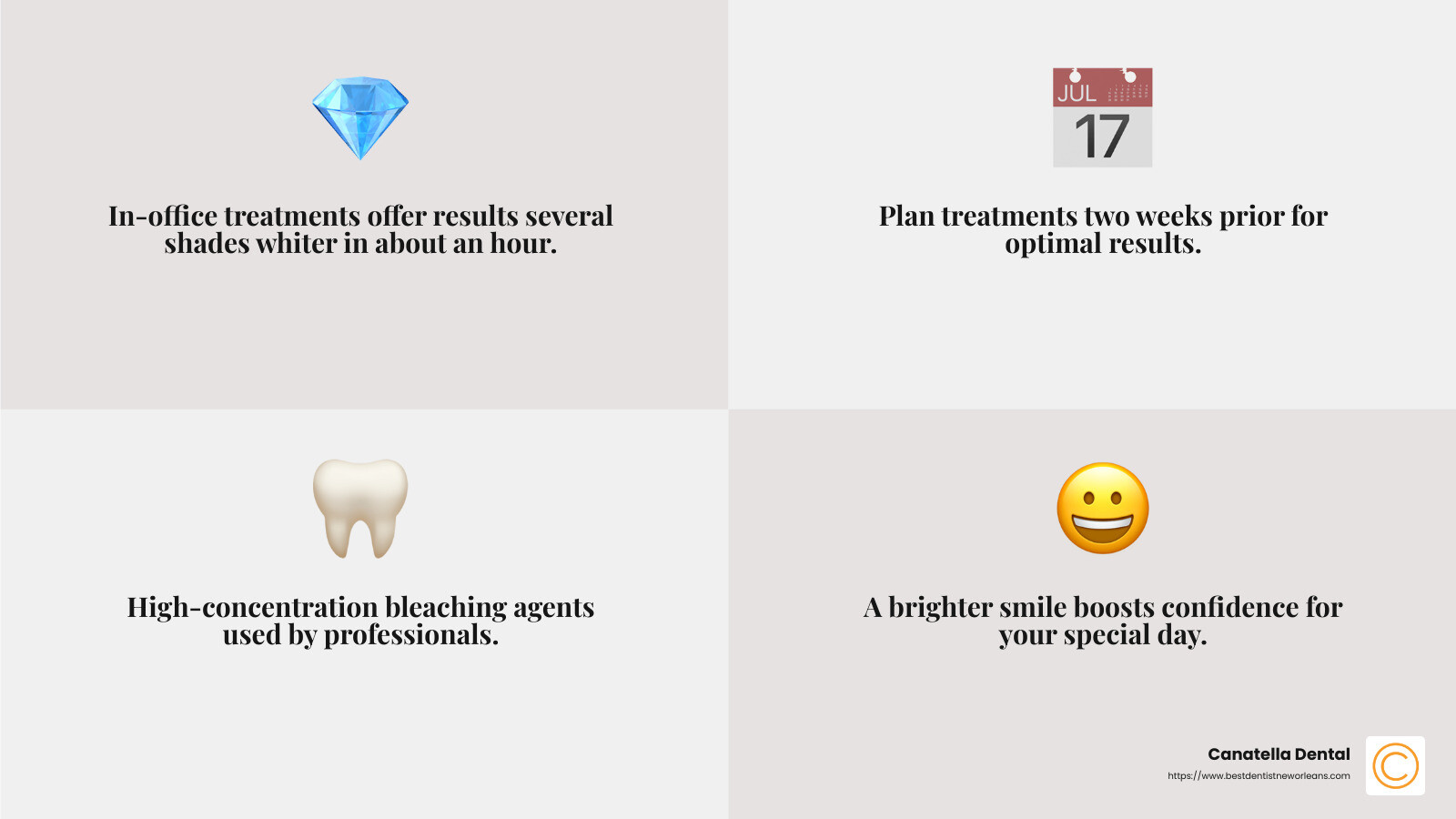 Professional teeth whitening results