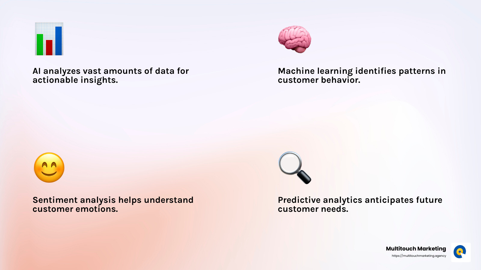 Understanding AI-Driven Insights - AI-driven customer insights infographic 4_facts_emoji_light-gradient