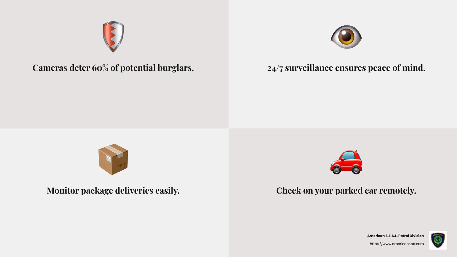 Surveillance benefits infographic - best outdoor security camera for apartment infographic 4_facts_emoji_grey
