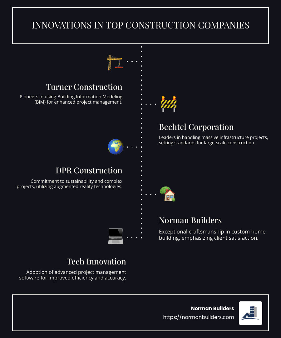 Top U.S. Construction Companies Infographic - construction companies infographic infographic-line-5-steps-dark