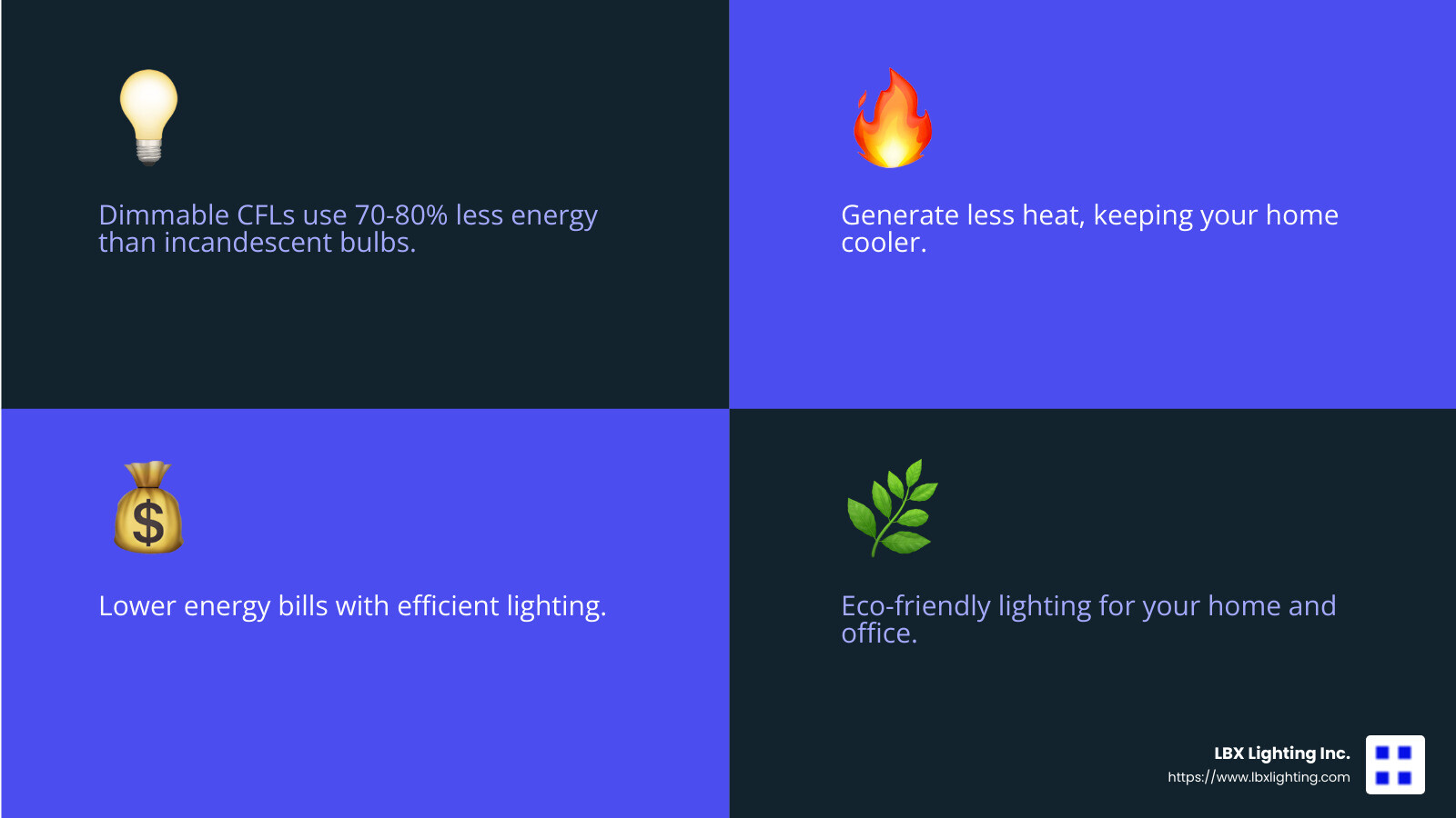 Energy efficiency infographic - dimmable compact fluorescent light bulbs houston infographic 4_facts_emoji_blue