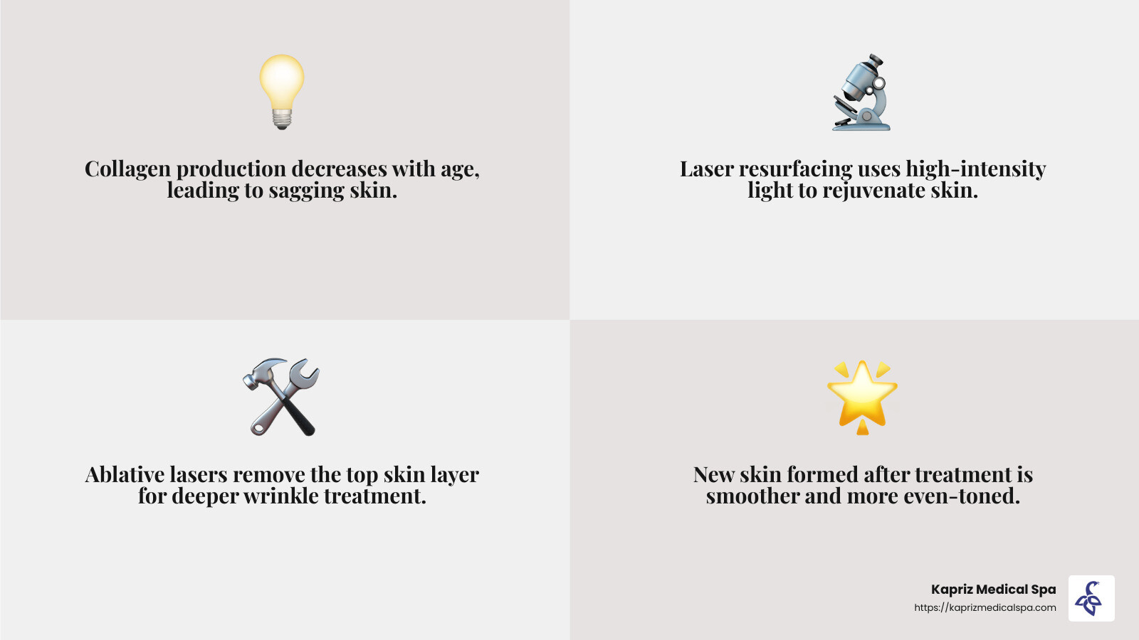 Collagen stimulation and skin texture improvement - best laser skin resurfacing infographic 4_facts_emoji_grey