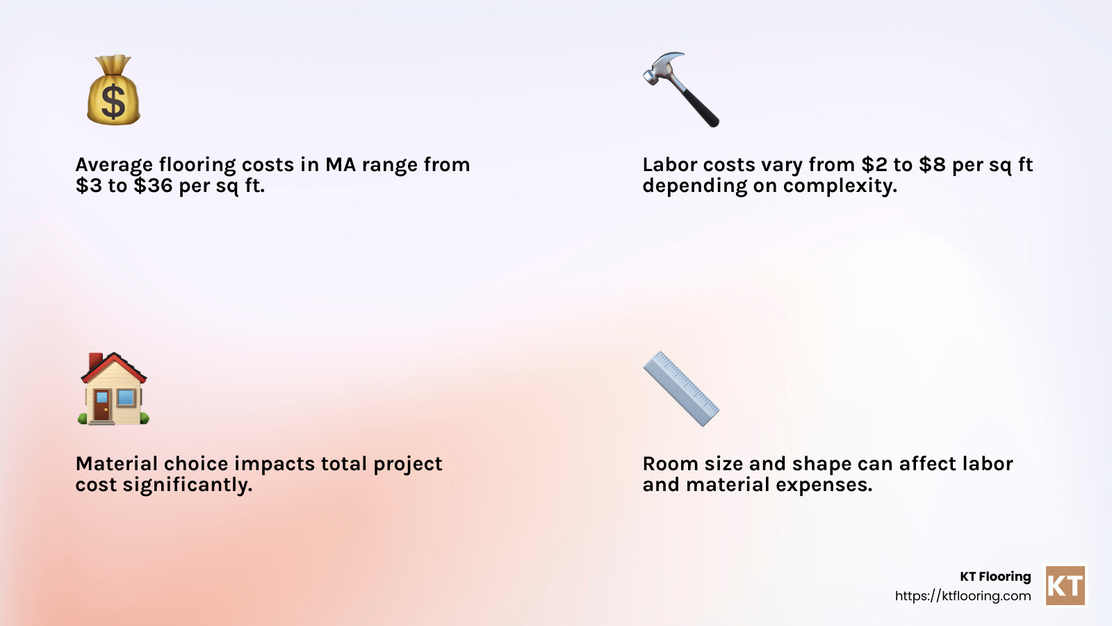 Understanding Flooring Costs - Professional flooring installation MA infographic 4_facts_emoji_light-gradient