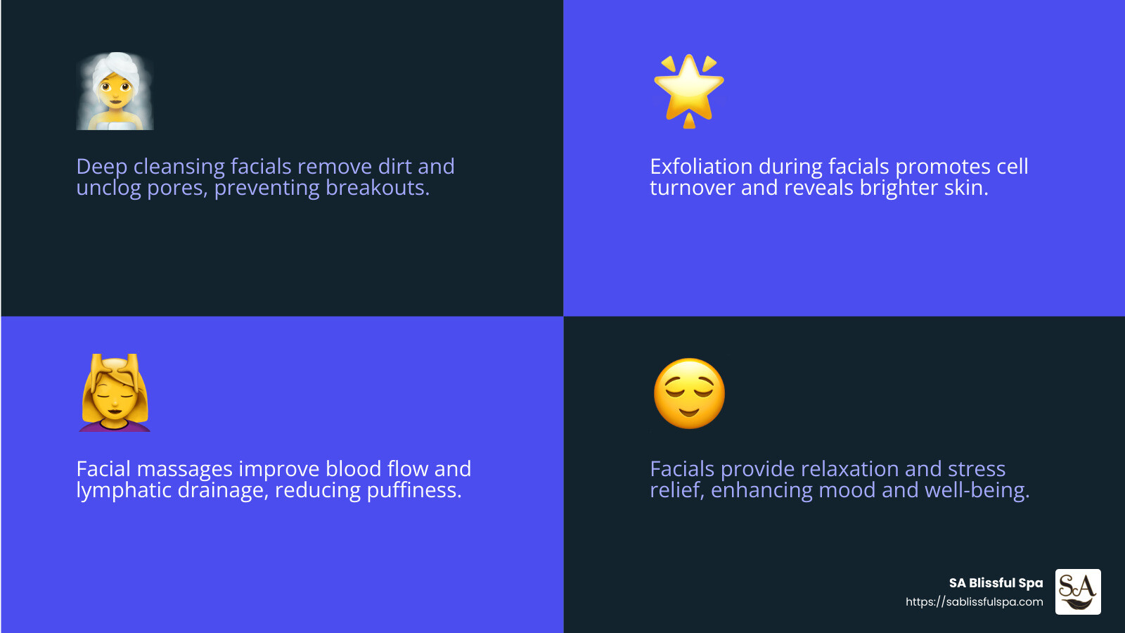 Facials reduce stress and improve mood through relaxation and massage. - benefits of facials infographic 4_facts_emoji_blue