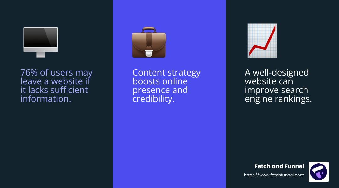 Importance of Website Information - law firm marketing agency infographic 3_facts_emoji_blue
