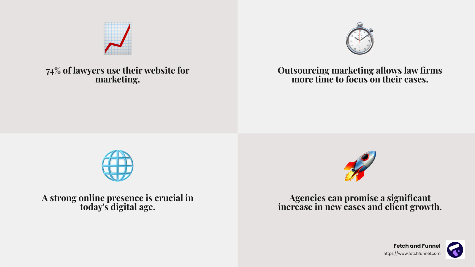 Increased Visibility and Reach - law firm marketing agency infographic 4_facts_emoji_grey