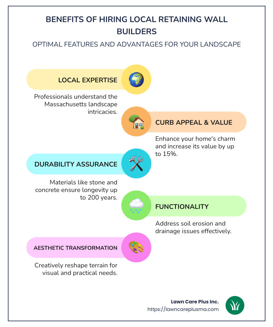 Map and contact information of local retaining wall builders, Landscape photos illustrating retaining walls styles and benefits like aesthetics, erosion control, and added property value - retaining wall builders near me infographic infographic-line-5-steps-colors