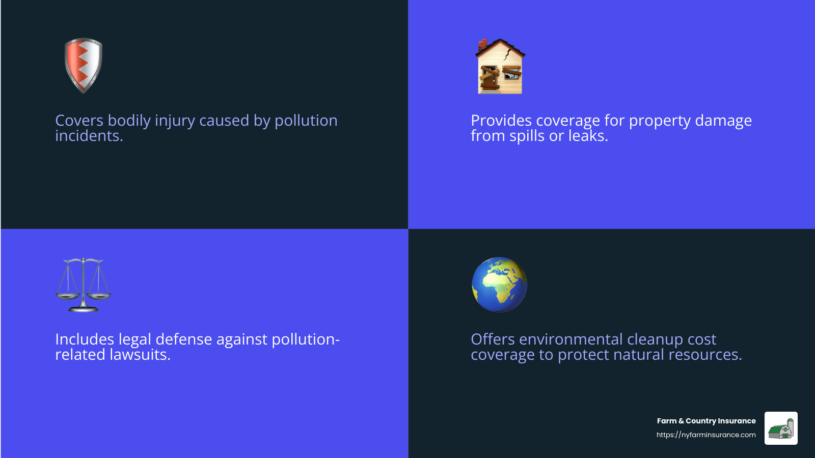 Pollution Insurance What Does Contractors Pollution Liability Insurance Cover: Top Reasons ...
