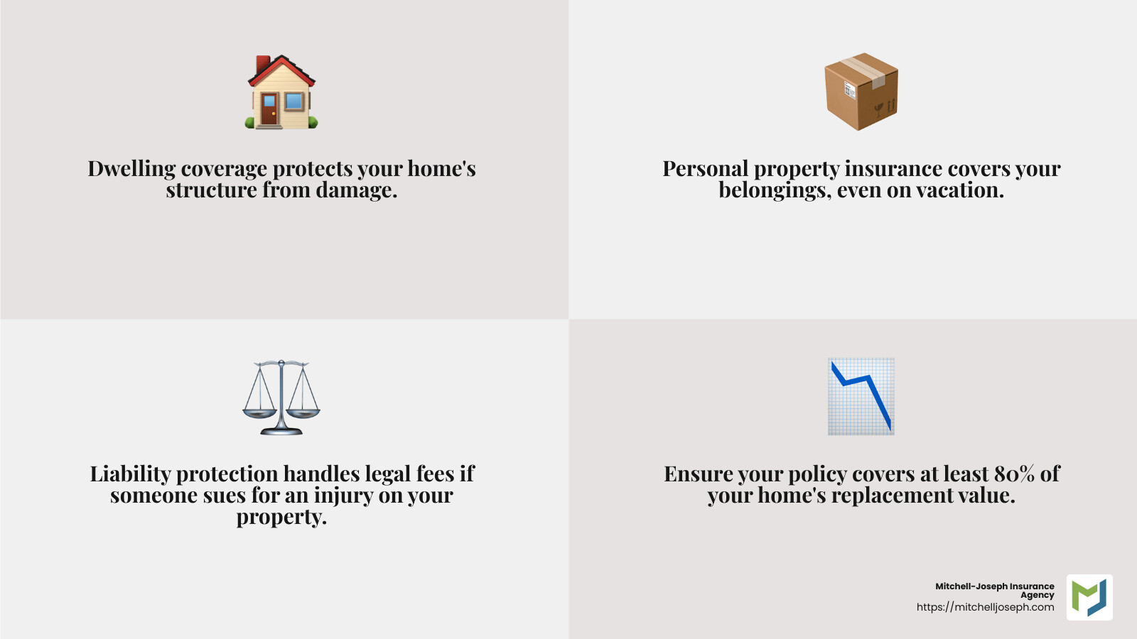 f7294a035768b635e65393bfb705cee40cb7131c Welcome Home: A Guide to Insurance for New Homeowners Explore Insurance for new homeowners! Learn coverage options, savings tips, and how to choose the right policy for your new home. Personal property insurance protects your belongings, even on vacation. - Insurance for new homeowners infographic 4_facts_emoji_grey