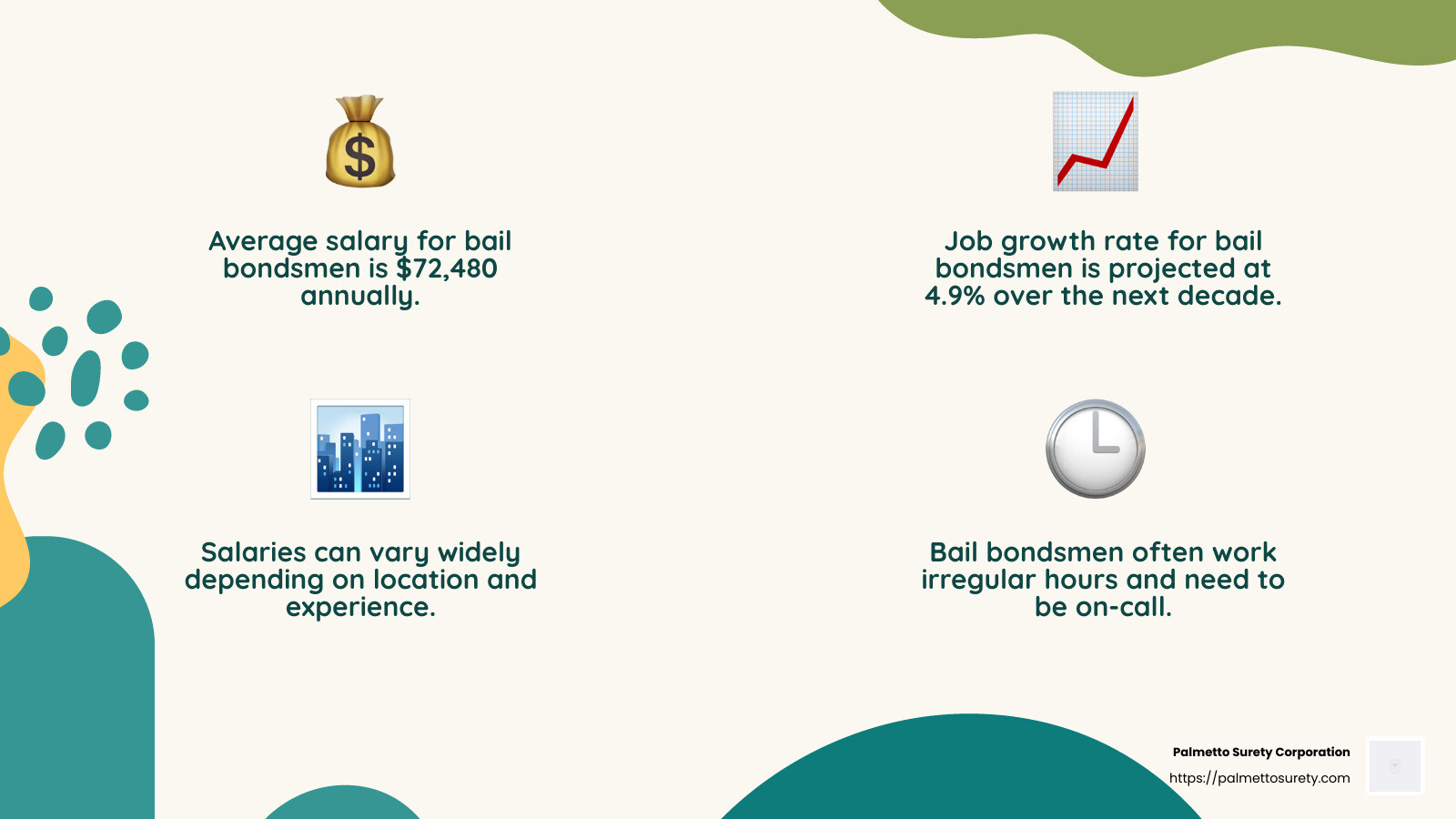 Average salary for bail bondsmen - bail bondsman career infographic 4_facts_emoji_nature