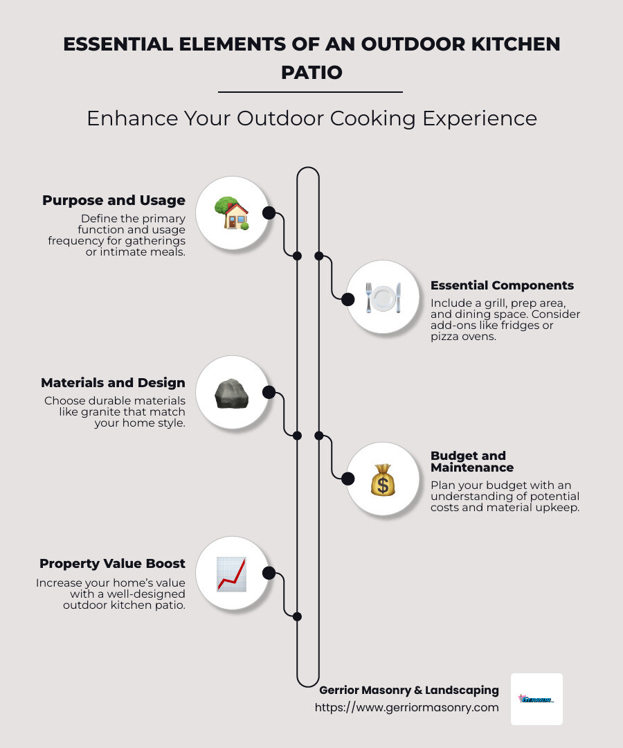 Detailed infographic of outdoor kitchen patio essentials: grill options, material choices, budget considerations, lighting solutions, seating arrangements, and safety tips. - outdoor kitchen patio infographic infographic-line-5-steps-neat_beige