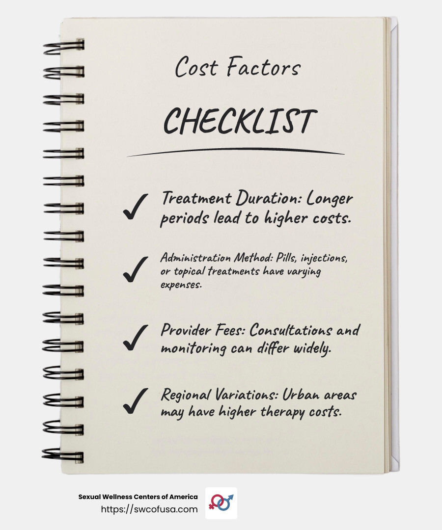 Understanding the Factors - hormone replacement therapy cost infographic checklist-notebook
