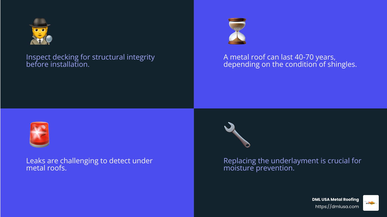 Leaks are harder to track and repair when installing a metal roof over shingles - metal roof over shingle roof infographic 4_facts_emoji_blue