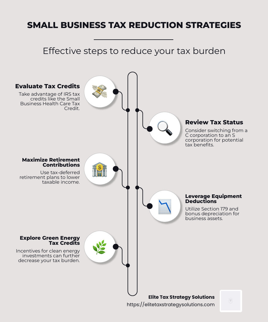 Infographic on small business tax reduction strategies including tax credits, employing family members, and green energy incentives to lower tax burdens - small business tax reduction strategies infographic infographic-line-5-steps-neat_beige