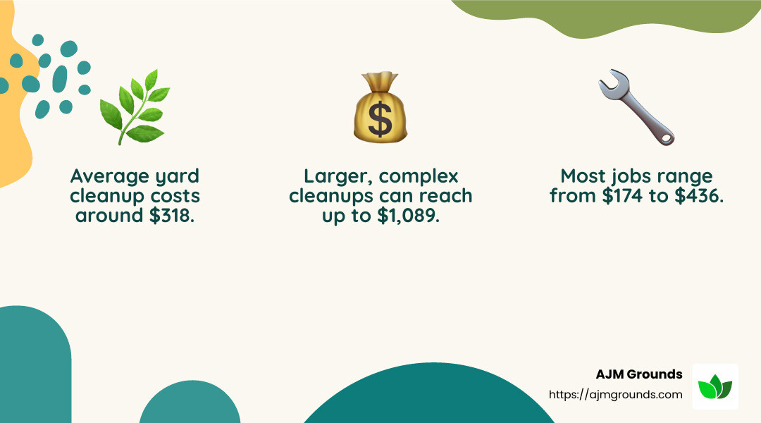 The Cost of Yard Cleanups: A How-To Guide Average Yard Cleanup Costs - yard cleanups infographic 3_facts_emoji_nature
